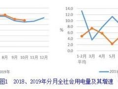 中電聯：1-10月并網風電2.0億千瓦、風電新增1466萬千瓦、風電投資同比增長79.4%（附文）