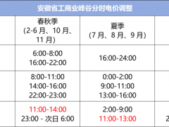 邀請函 | 安徽工商業(yè)將迎來大發(fā)展，光伏人如何轉(zhuǎn)型？