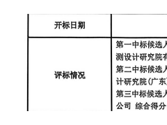 突發(fā)異議，原第一中標(biāo)方“落選”！廣東400MWh儲(chǔ)能項(xiàng)目中標(biāo)結(jié)果生變
