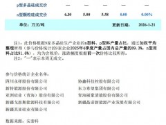 本周多晶硅市場(chǎng)觀望態(tài)勢(shì)未改 供需弱平衡格局漸顯