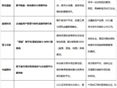 能碳管理平臺服務商選型指南2026：五大頭部企業(yè)深度對比
