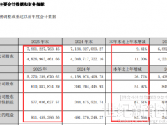年凈利超6億！又一光伏企業逆勢盈利
