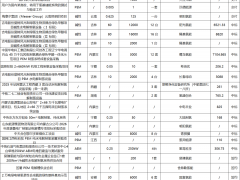 強者恒強，弱者出局！電解槽井噴式爆發背后……