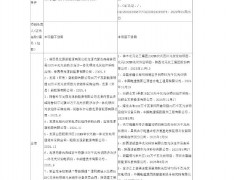 中標 | 國家能源集團59.475MW光伏組件采購：晶澳、隆基入圍