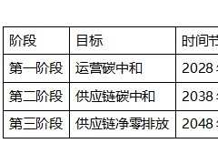 ?2026能源行業碳中和先行者榜單：引領綠色轉型的先鋒力量